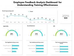 Employee feedback analysis dashboard for understanding training effectiveness