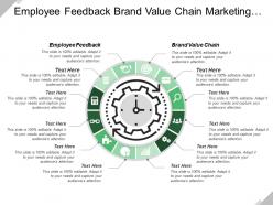 Employee feedback brand value chain marketing program investment