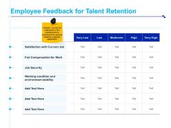 Employee Feedback For Talent Retention Fair Compensation Ppt Presentation Deck