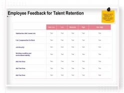 Employee Feedback For Talent Retention Job Security Ppt Powerpoint Inspiration