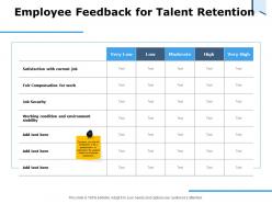Employee feedback for talent retention ppt powerpoint presentation styles icons