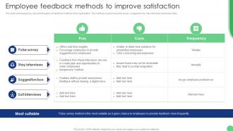 Employee Feedback Methods To Improve Implementation Of Human Resource Communication