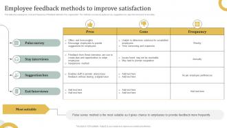 Employee Feedback Methods To Improve Satisfaction Employee Engagement HR Communication Plan