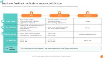 Employee Feedback Methods To Improve Satisfaction Workforce Communication HR Plan
