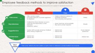 Employee Feedback Methods To Improve Satisfaction Workplace Communication Human