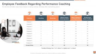 Employee feedback regarding performance coaching improvement plan and major