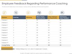 Employee feedback regarding performance coaching performance coaching to improve
