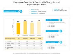Employee feedback results with strengths and improvement areas