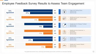 Employee Feedback Survey Results To Assess Team Engagement