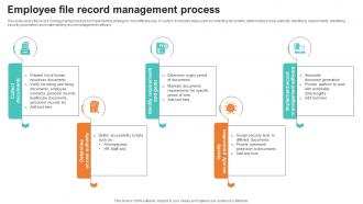 Employee File Record Management Process