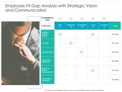 Employee fit gap analysis with strategic vision and communication