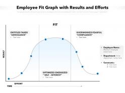 Employee fit graph with results and efforts