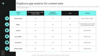 Employee Gap Analysis For Content Team