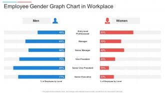 Employee gender graph chart in workplace