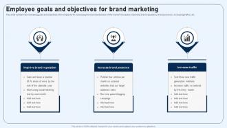 Employee Goals And Objectives For Brand Marketing