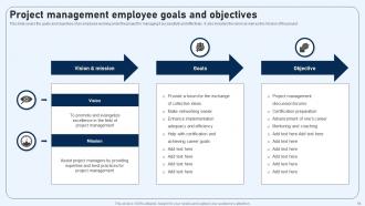 Employee Goals And Objectives Powerpoint Ppt Template Bundles
