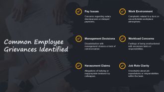 Employee Grievance Policy Best Practices PPT Example AT Analytical Impactful