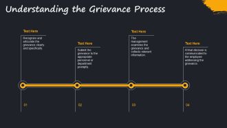 Employee Grievance Policy Best Practices PPT Example AT Professionally Impactful
