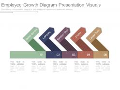 Employee growth diagram presentation visuals