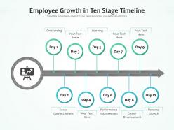Employee growth in ten stage timeline