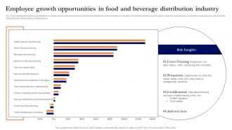 Employee Growth Opportunities In Food And Beverage Distribution Industry