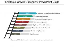 Employee growth opportunity powerpoint guide