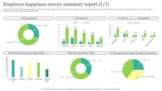 Employee Happiness Survey Summary Report Survey SS