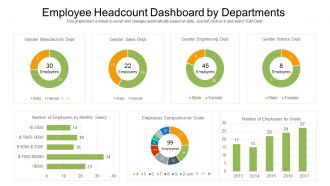 Employee headcount dashboard by departments