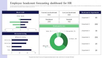 Employee Headcount Forecasting Dashboard For Hr