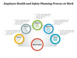 Employee health and safety planning process at work