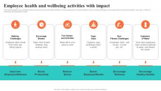 Employee Health And Wellbeing Activities With Impact Building EVP For Talent Acquisition