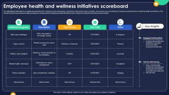 Employee Health And Wellness Initiatives Scoreboard