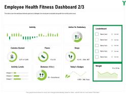 Employee health fitness dashboard badges m1604 ppt powerpoint presentation infographic display