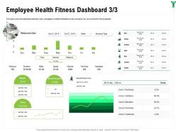 Employee health fitness dashboard calories ppt powerpoint presentation outline display