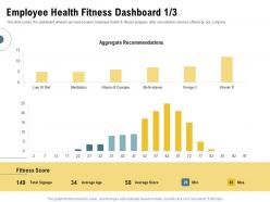 Employee health fitness dashboard low gi diet ppt powerpoint presentation download