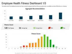 Employee health fitness dashboard m3106 ppt powerpoint presentation styles aids