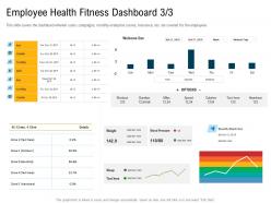 Employee health fitness dashboard m3108 ppt powerpoint presentation infographics ideas