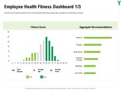 Employee health fitness dashboard signups ppt powerpoint presentation slides outline