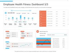 Employee health fitness dashboard speed office fitness ppt slides