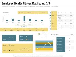 Employee health fitness dashboard speed weight ppt powerpoint presentation model
