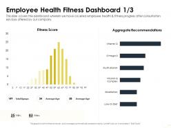 Employee Health Fitness Dashboard Vitamin Ppt Powerpoint Presentation Infographic Template Ideas
