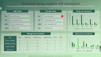 Employee Hiring Analysis KPI Dashboard