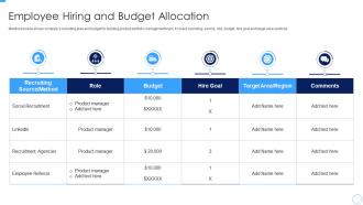 Employee Hiring And Budget Allocation Developing Managing Product Portfolio