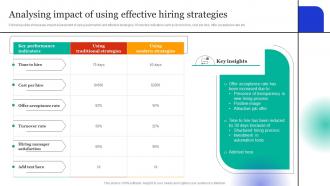 Employee Hiring For Selecting Analysing Impact Of Using Effective Hiring Strategies