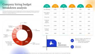 Employee Hiring For Selecting Company Hiring Budget Breakdown Analysis