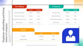 Employee Hiring For Selecting Employee Onboarding And Hiring Status Of Company