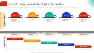 Employee Hiring For Selecting General Hiring Process Flowchart With Timeline