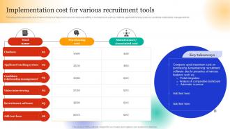 Employee Hiring For Selecting Implementation Cost For Various Recruitment Tools