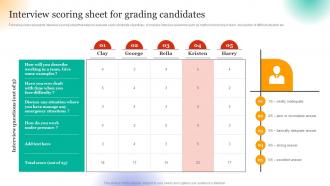 Employee Hiring For Selecting Interview Scoring Sheet For Grading Candidates