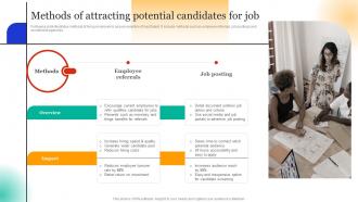 Employee Hiring For Selecting Methods Of Attracting Potential Candidates For Job